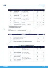 A1P50S65M2 Datasheet Page 3