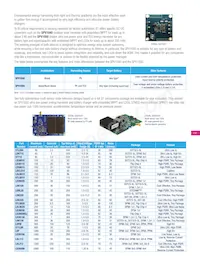 A2C35S12M3-F Datasheet Pagina 19