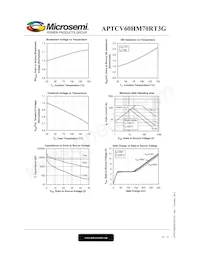 APTCV60HM70RT3G Datasheet Page 10