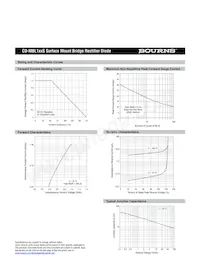 CD-MBL108S Datasheet Page 2