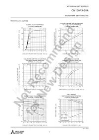 CM100RX-24A Datasheet Page 6