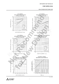CM100RX-24A Datasheet Page 7