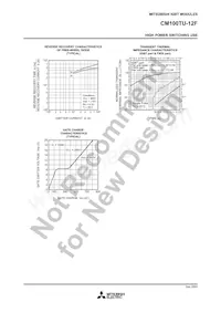 CM100TU-12F Datasheet Page 4
