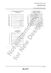 CM100TU-24F Datasheet Page 4