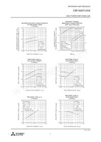 CM150DY-24A Datasheet Page 4