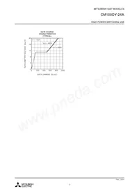 CM150DY-24A Datenblatt Seite 5