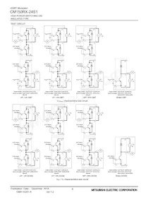 CM150RX-24S1 Datasheet Pagina 6