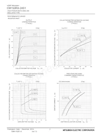 CM150RX-24S1 Datasheet Pagina 7