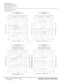 CM150RX-24S1 Datasheet Pagina 8