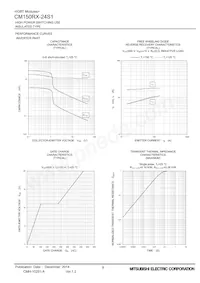 CM150RX-24S1 Datasheet Pagina 9