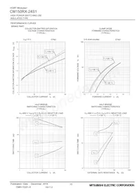 CM150RX-24S1 Datasheet Pagina 10