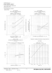 CM150RX-24S1 Datasheet Pagina 11