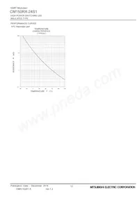 CM150RX-24S1 Datasheet Page 12