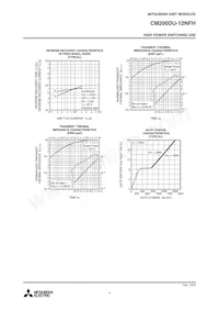 CM200DU-12NFH Datasheet Page 4