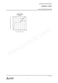 CM200TL-24NF Datasheet Page 5