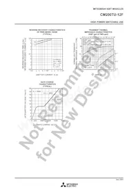 CM200TU-12F Datasheet Page 4