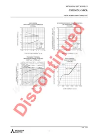 CM300DU-34KA Datasheet Pagina 4