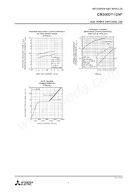 CM300DY-12NF Datasheet Page 4