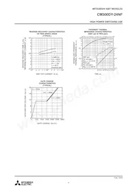 CM300DY-24NF Datasheet Page 4