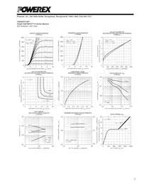 CM300HA-28H Datasheet Pagina 3