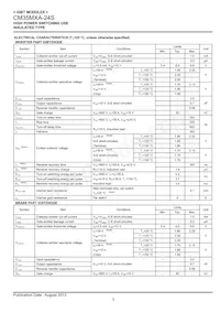 CM35MXA-24S數據表 頁面 3