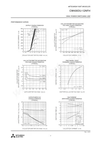 CM400DU-12NFH Datasheet Page 3