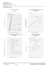 CM400HA-24A Datasheet Pagina 5