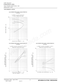 CM400HA-24A Datasheet Pagina 6