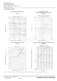 CM400HA-24A Datasheet Page 7