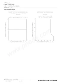 CM400HA-24A Datasheet Page 8