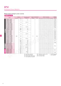 CM400HU-24F Datasheet Pagina 12