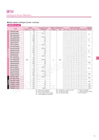 CM400HU-24F Datasheet Pagina 13