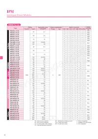 CM400HU-24F Datasheet Pagina 14