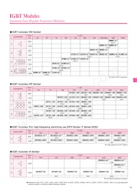 CM400HU-24F Datasheet Pagina 17