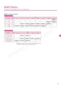 CM400HU-24F Datasheet Pagina 19