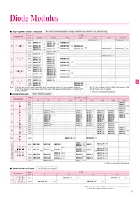 CM400HU-24F Datasheet Pagina 21