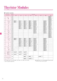 CM400HU-24F Datasheet Pagina 22