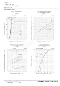 CM450DY-24S Datasheet Pagina 6