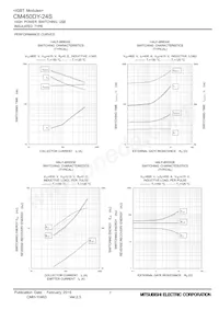 CM450DY-24S Datasheet Pagina 7