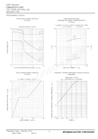 CM450DY-24S Datasheet Pagina 8