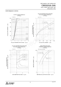 CM500HA-34A Datasheet Pagina 5