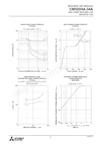 CM500HA-34A Datasheet Page 7