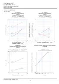 CM50MXA-24S Datasheet Page 12