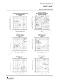 CM50TL-24NF Datasheet Page 4