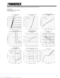 CM75DU-12H Datasheet Page 3