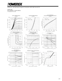 CM75DY-28H Datasheet Page 3