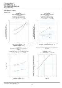 CM75MXA-24S Datasheet Page 12