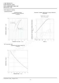 CM75MXA-24S Datasheet Page 13