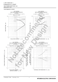 CM900DUC-24NF Datasheet Page 7