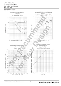 CM900DUC-24NF Datasheet Page 8